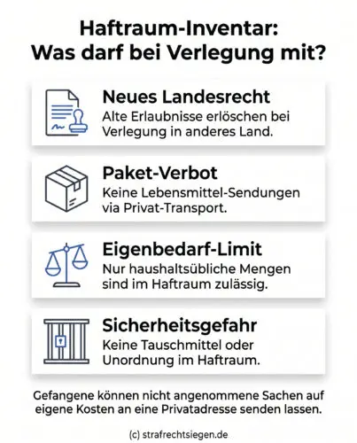 Infografik: Die rechtlichen Hürden bei der Mitnahme von Privateigentum während einer JVA-Verlegung in ein anderes Bundesland, inklusive des Erlöschens von Altauflagen und Mengenbegrenzungen.