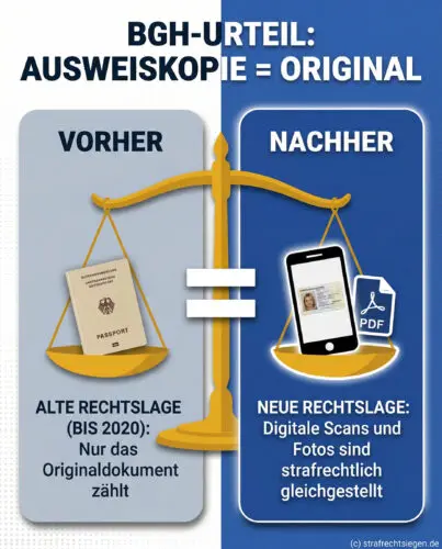 Infografik zum BGH-Urteil: Waage zeigt Gleichstellung von physischem Ausweis und digitaler Kopie.