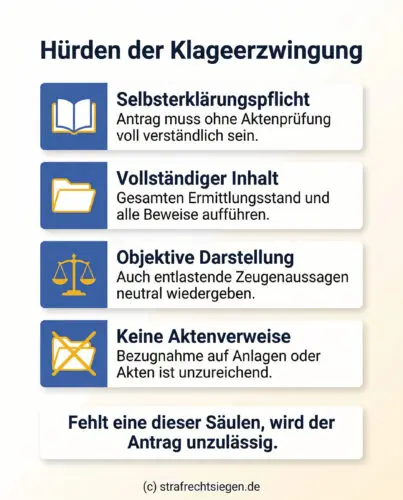 Infografik zu Hürden der Klageerzwingung im Strafrecht