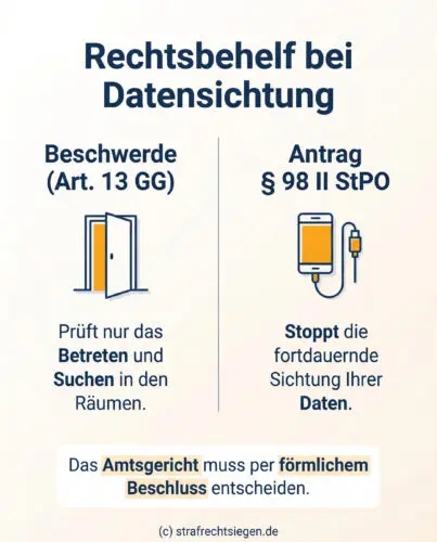Infografik Rechtsbehelf bei Datensichtung und Beschwerde