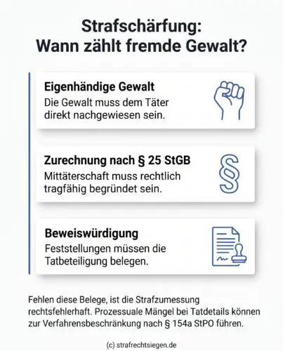 Infografik: Gewalt von Mittätern darf nur bei nachgewiesener Zurechnung oder Eigenhändigkeit strafschärfend gewertet werden.