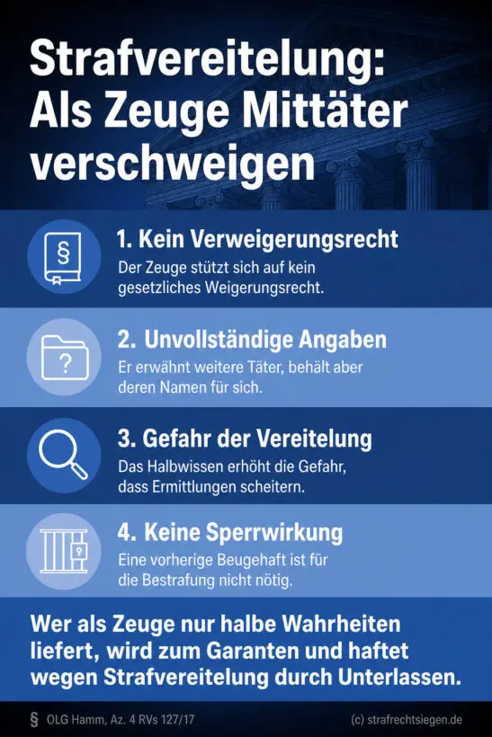 Infografik (Checkliste): Strafvereitelung durch Schweigen im Zeugenstand bei Mittätern gemäß OLG Hamm, Az. 4 RVs 127/17.