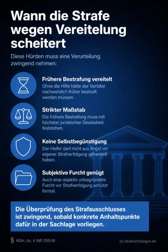 Infografik (Checkliste): Hürden der Strafvereitelung nach § 258 StGB, Fokus auf Kausalität und Selbstbegünstigung.