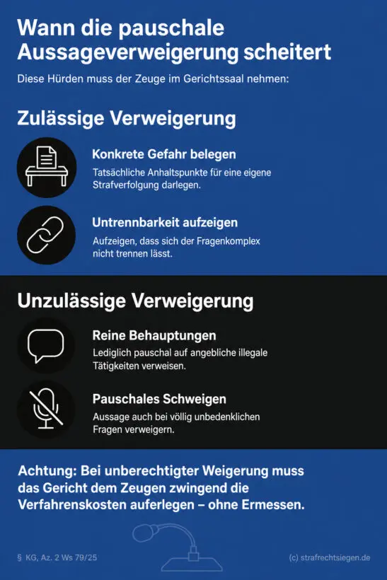 Infografik zur zulässigen und unzulässigen Aussageverweigerung
