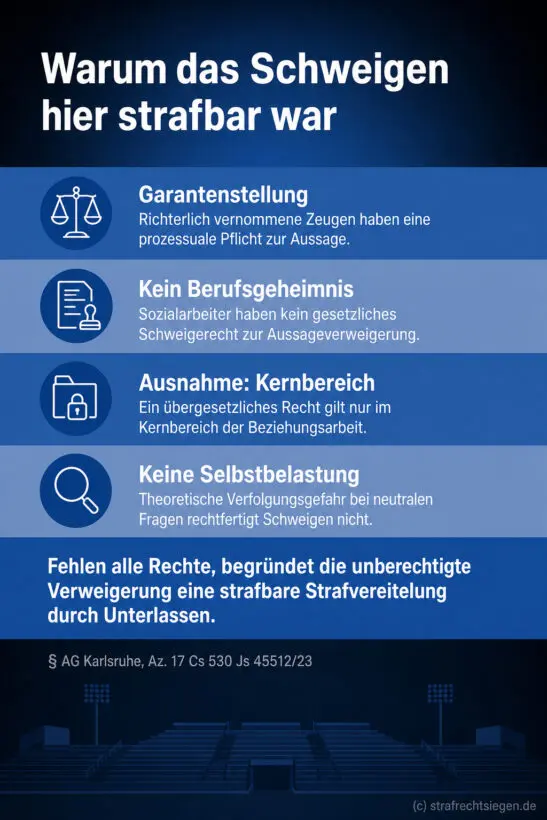 Infografik (Checkliste): 4 gleichwertige Bedingungen, deren Scheitern Schweigen als Strafvereitelung strafbar macht