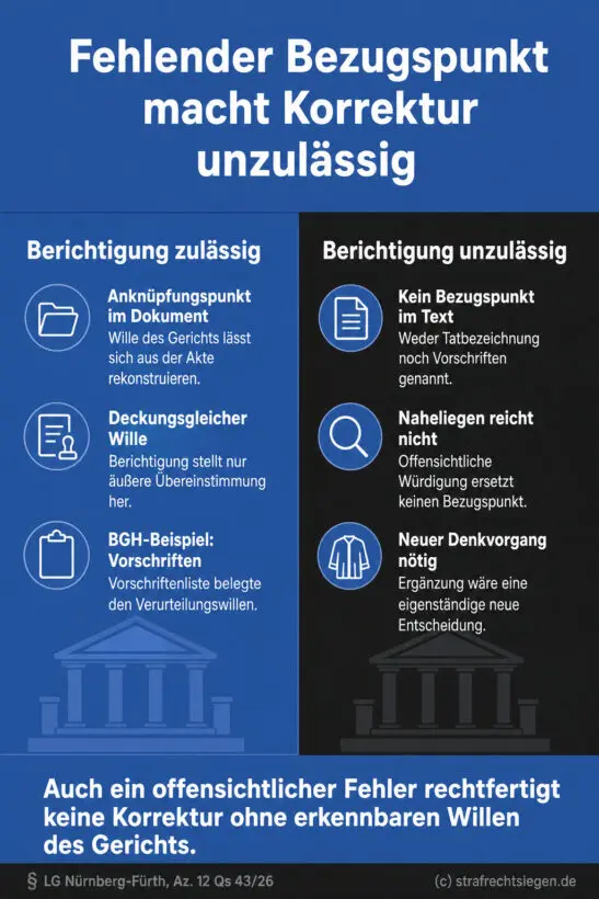 Infografik (Gegenüberstellung): Zeigt auf zwei Spalten gegenübergestellt, ab der Berichtung ein Rechtsmittels möglich ist und wann nicht.