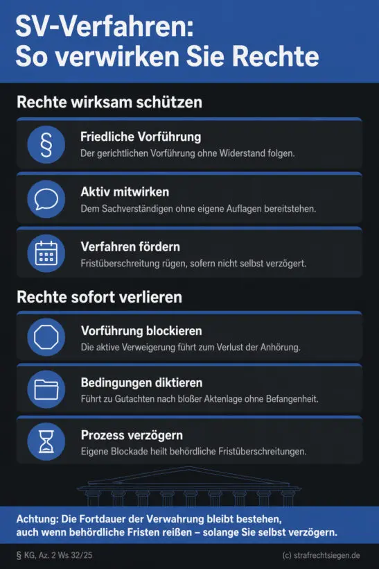 Infografik (Do's and Don'ts): Sechs Verhaltensregeln im SV-Verfahren – Rechte sichern vs. Rechte durch Blockade verlieren