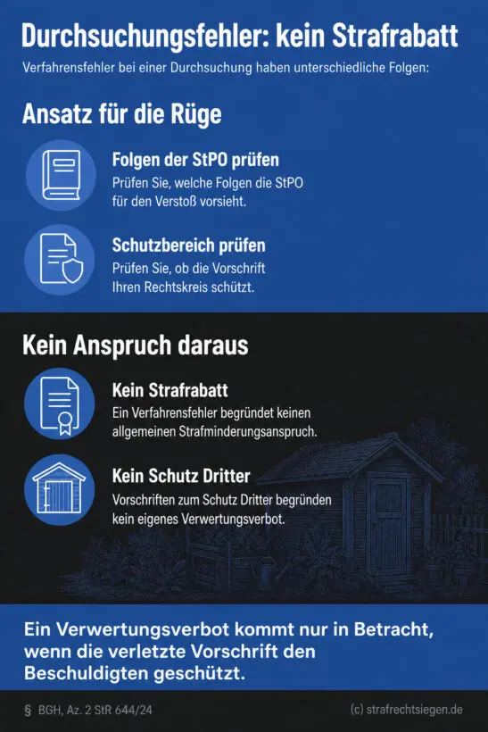 Rechtsgrafik zeigt erlaubte und unzulässige Rügeansätze nach einem Durchsuchungsfehler in zwei Farbzonen ohne Kartenrahmen
