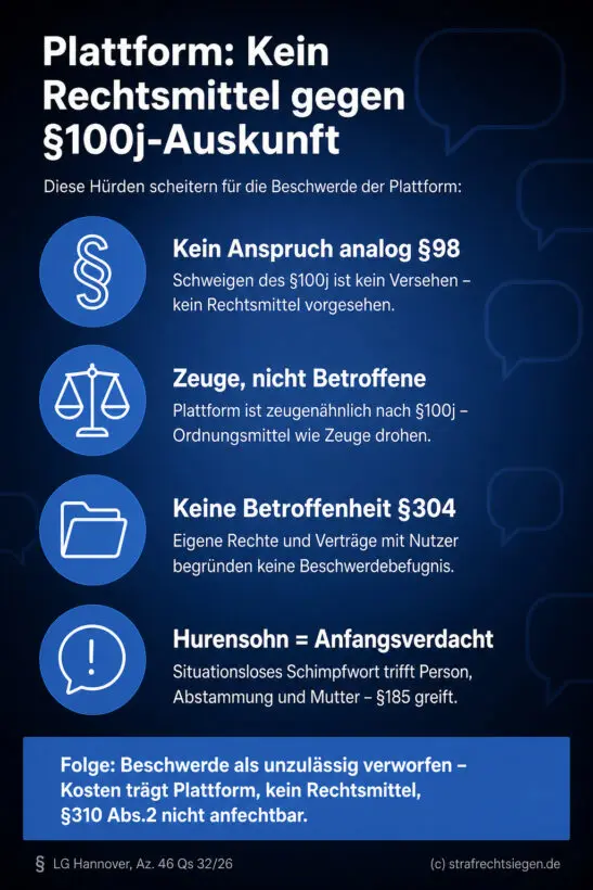 Checkliste zeigt vier rechtliche Hürden gegen eine Beschwerde auf polizeiliche Datenanfrage – kein Antrag auf Gerichtsentsche