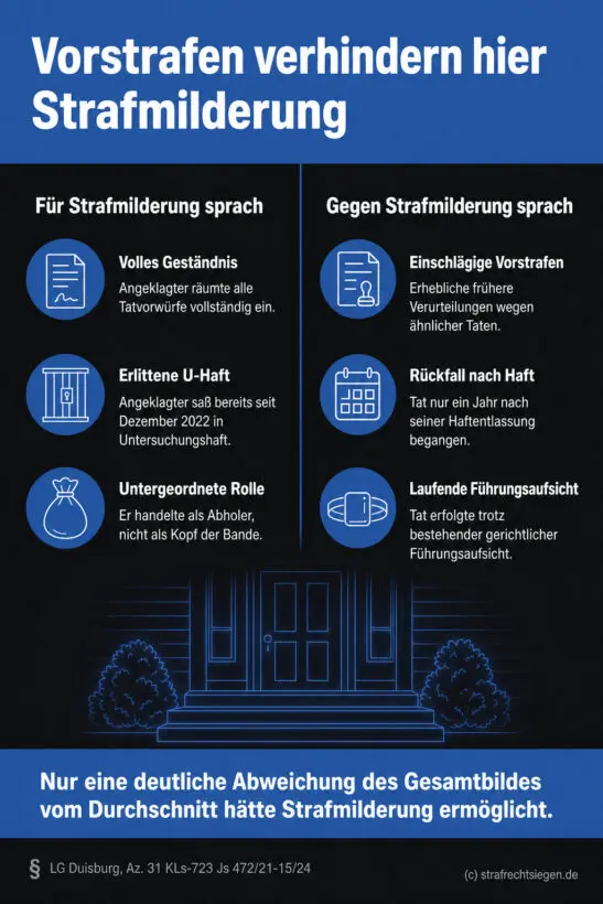 Zweispaltiges Vergleichslayout: mildernde gegen erschwerende Umstände, Primärfarb-Trennlinie, schlichte Typografie