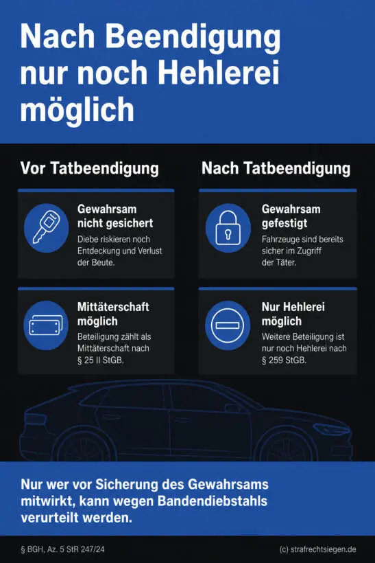 Vergleichende Darstellung der Rechtsfolgen vor und nach Gewahrsamssicherung – Abgrenzung zwischen Mittäterschaft und Hehlerei.