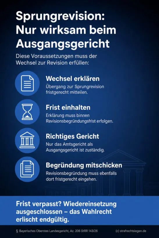 Checkliste zeigt vier kumulative Fristvoraussetzungen für einen wirksamen Sprungwechsel und warnt vor endgültigem Rechtsverlu