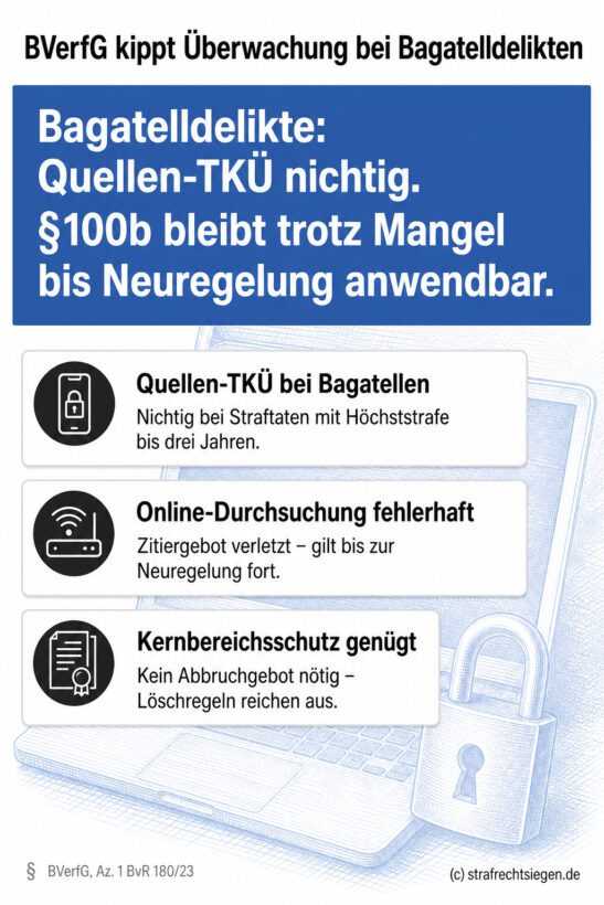 Infografik (Ampel): Drei Status zu Überwachungsbefugnissen – nichtig, fehlerhaft-fortgeltend, verfassungsgemäß bestätigt.